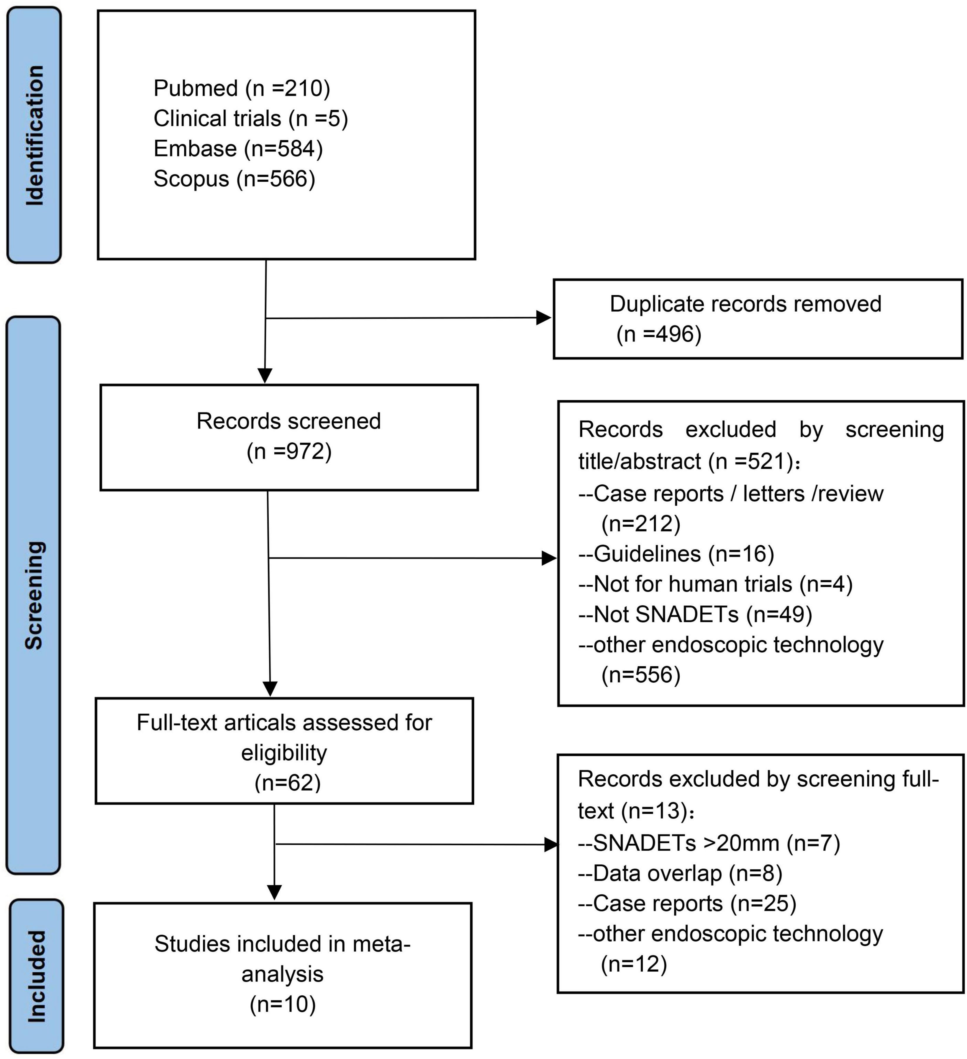 Efficacy and safety of underwater endoscopic mucosal resection for ≤20 mm superficial non-ampullary duodenal epithelial tumors: Systematic review and meta-analysis